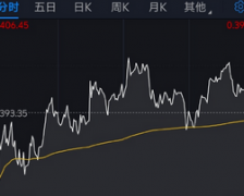 汇聚众多投资者智慧与热情的场所。在论坛，大家各抒己见