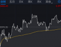汇聚众多投资者智慧与热情的场所。在论坛，大家各抒己见
